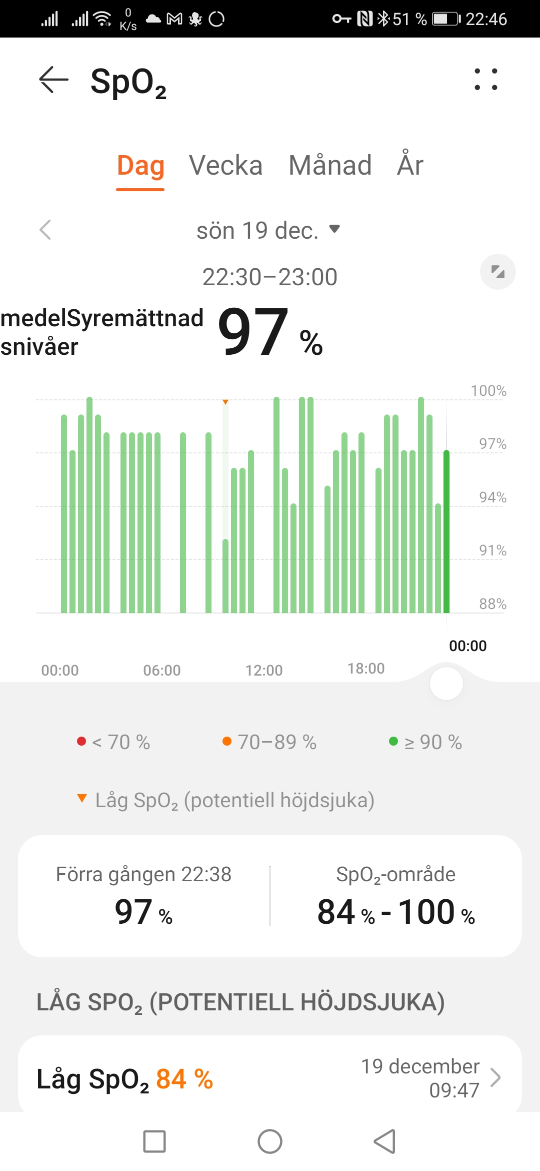 Screenshot 20211219 224613 com.huawei.health